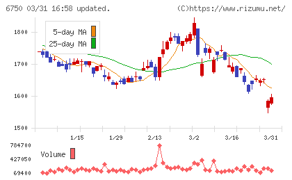 エレコムチャート
