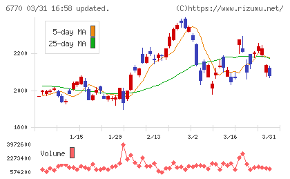 アルプスアルパインチャート