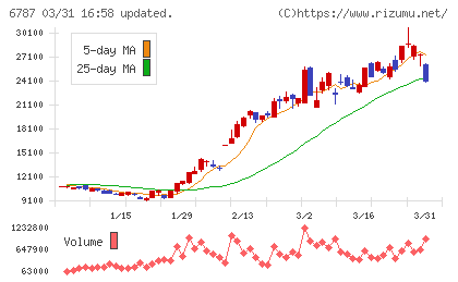 メイコーチャート