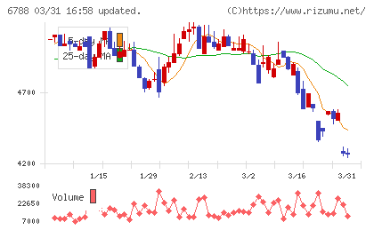 日本トリムチャート