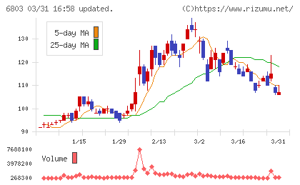 ティアックチャート