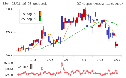 ホシデンチャート