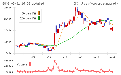 ヒロセ電機チャート