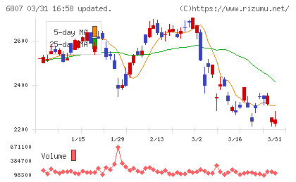 日本航空電子工業チャート