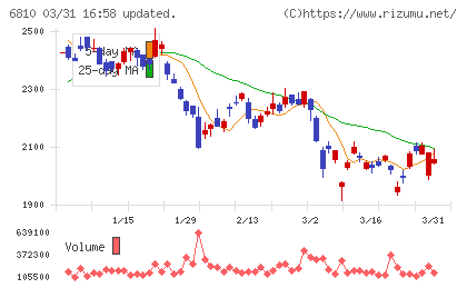 マクセルチャート