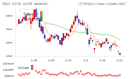 古野電気チャート