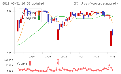 伊豆シャボテンリゾートチャート