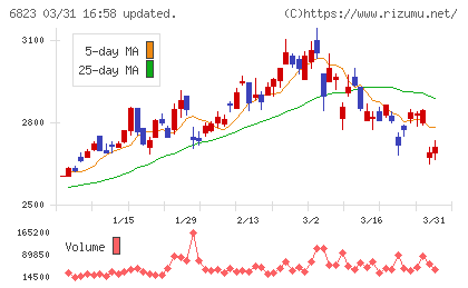 リオンチャート