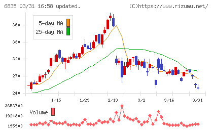 アライドテレシスホールディングスチャート