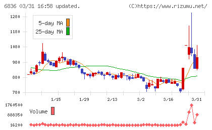 ぷらっとホームチャート