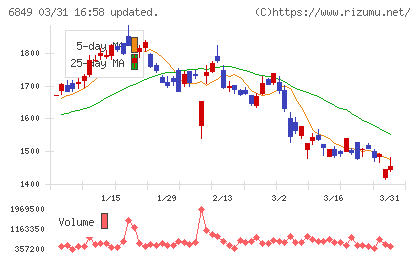 日本光電チャート