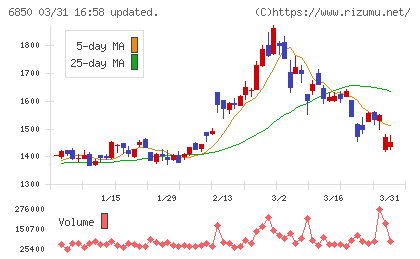 チノーチャート