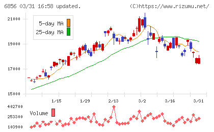 堀場製作所チャート