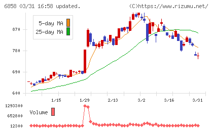 小野測器チャート
