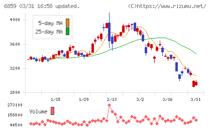 エスペックチャート