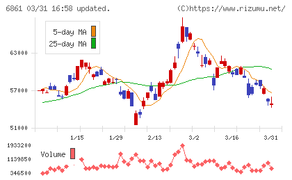キーエンスチャート