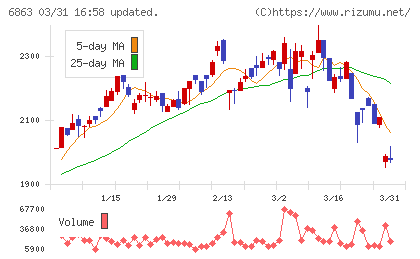 ニレコチャート
