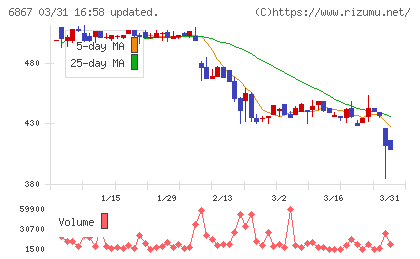 リーダー電子チャート