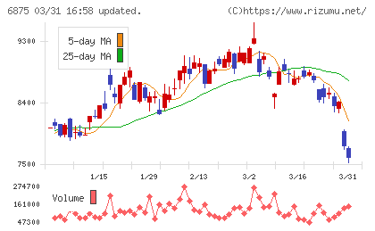 メガチップスチャート