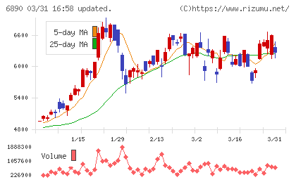 フェローテックチャート