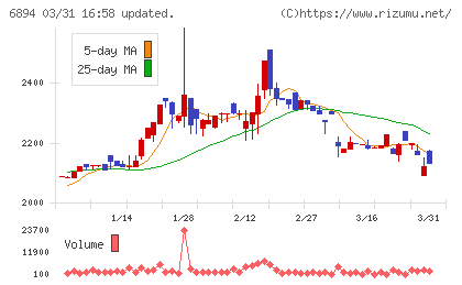 パルステック工業チャート