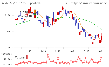 デンソーチャート