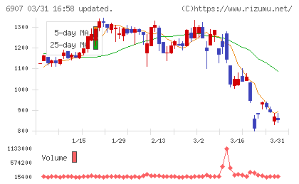 ジオマテックチャート