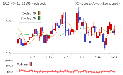 千代田インテグレチャート