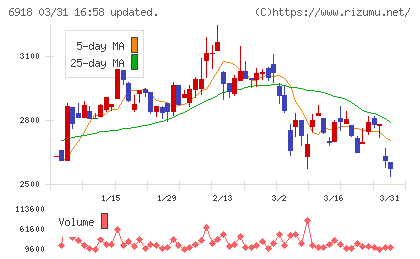 アバールデータチャート