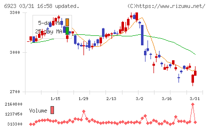 スタンレー電気チャート