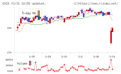 岡谷電機産業チャート