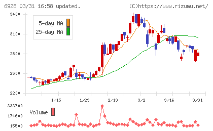 エノモトチャート