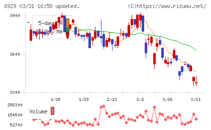 日本セラミックチャート