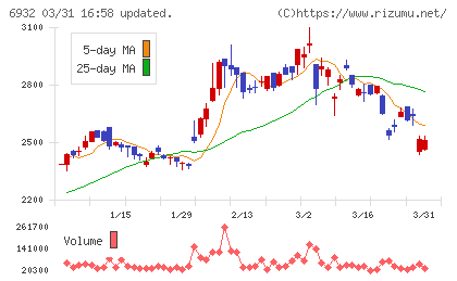 遠藤照明チャート