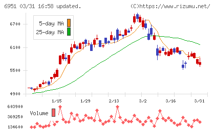 日本電子チャート