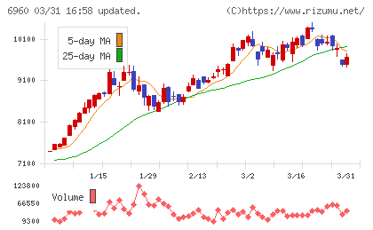 フクダ電子チャート