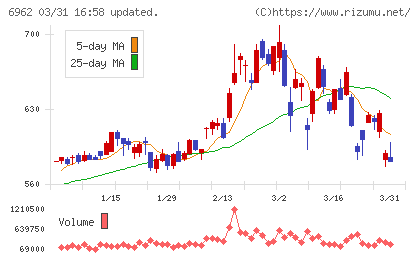 大真空チャート