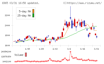 浜松ホトニクスチャート
