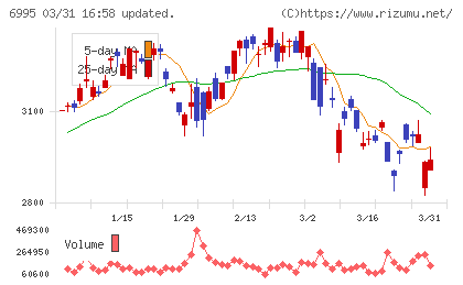 東海理化チャート