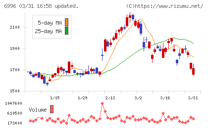 ニチコンチャート