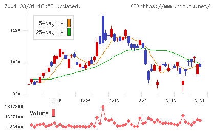 カナデビアチャート