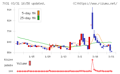 インバウンドテックチャート
