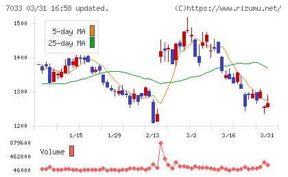 マネジメントソリューションズチャート