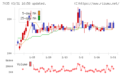 ａｎｄ　ｆａｃｔｏｒｙチャート
