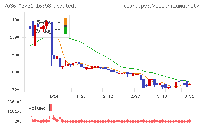 イーエムネットジャパンチャート