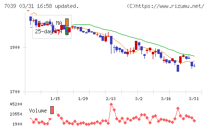 ブリッジインターナショナルグループチャート