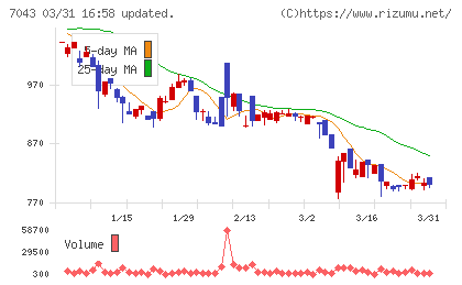 アルーチャート