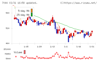 ピアラチャート