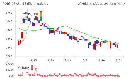 ＴＤＳＥチャート