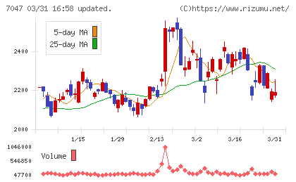 ポートチャート